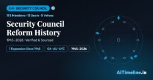 UN Security Council Reform History: Every Major Proposal That Stalled