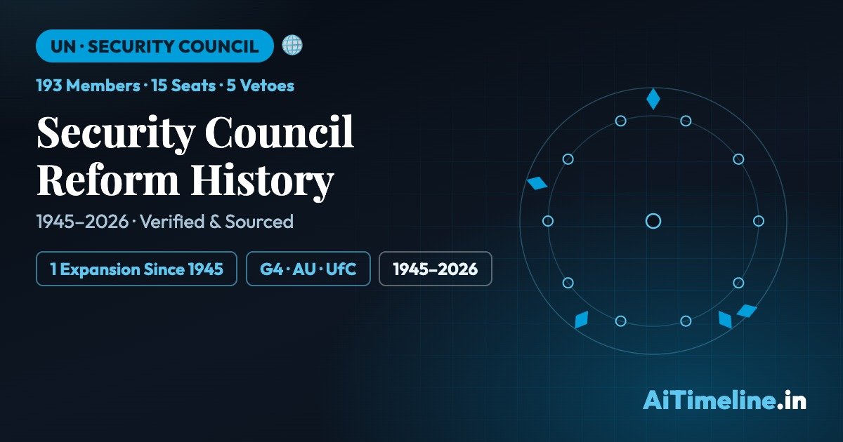 UN Security Council Reform History: Every Major Proposal That Stalled