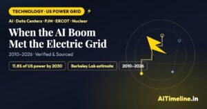 U.S. AI Data Center Timeline 2010–2026: When the AI Boom Met America’s Electric Grid