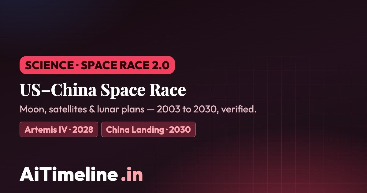 US–China Space Race Timeline (2003–2030): Moon, Satellites & Lunar Plans