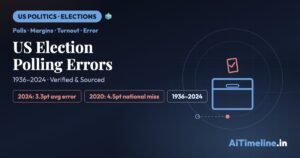 US Election Polling Error History: A Complete Timeline