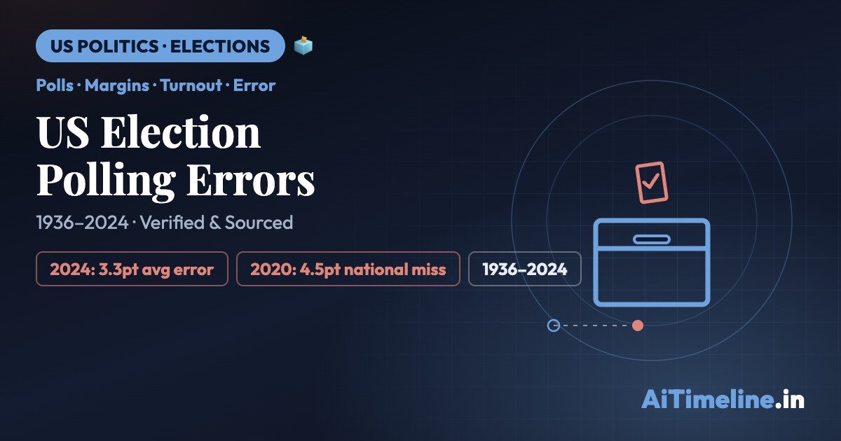 US Election Polling Error History: A Complete Timeline