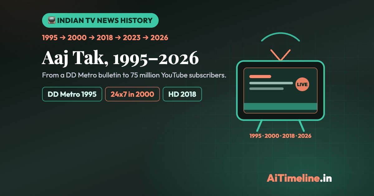 Aaj Tak History: From Doordarshan Bulletin to India’s Leading Hindi News Channel