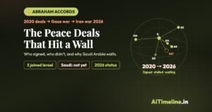 Abraham Accords: Signatory Countries, Timeline and Stalled Talks