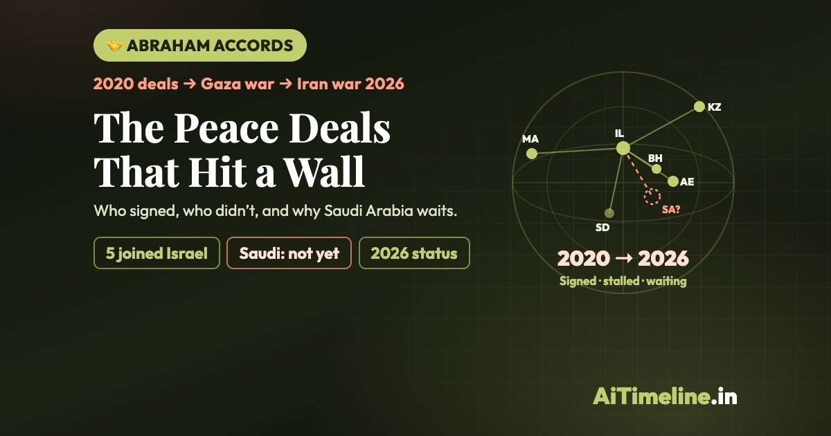 Abraham Accords: Signatory Countries, Timeline and Stalled Talks