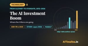 AI Investment Boom: Where the Trillions Are Going, and Will It Pay Off?