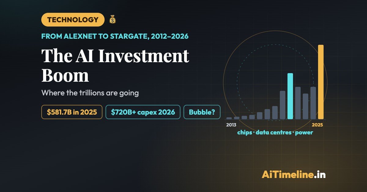 AI Investment Boom: Where the Trillions Are Going, and Will It Pay Off?