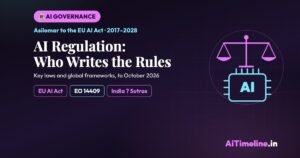 AI Regulation Timeline: Key Laws, Global Frameworks and the Fight to Govern AI