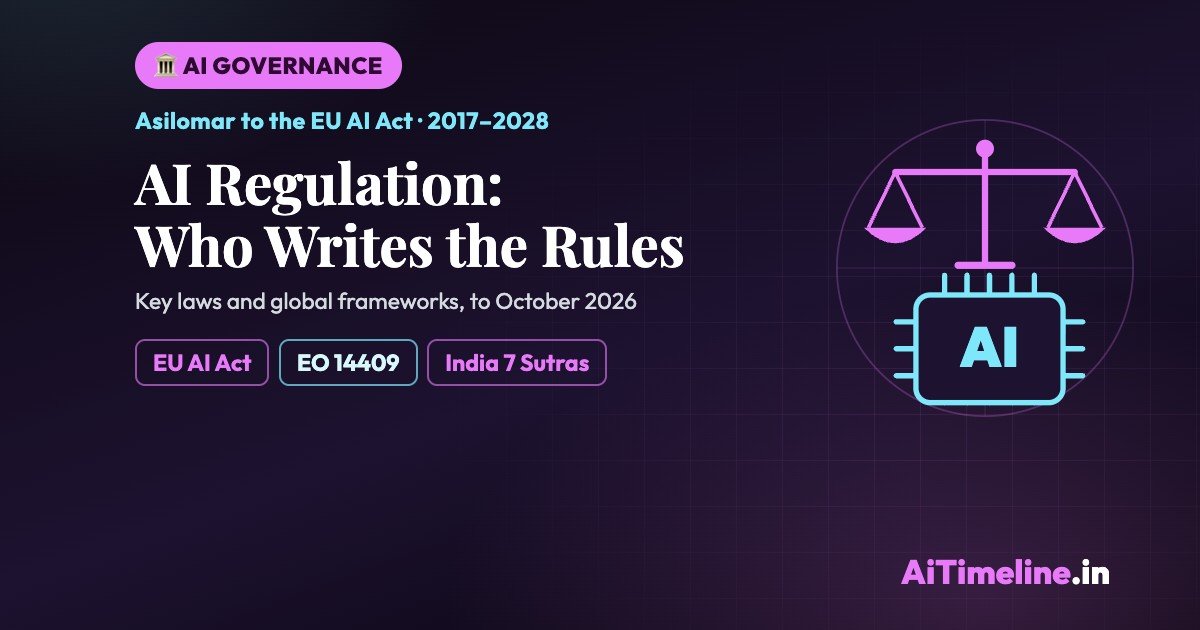 AI Regulation Timeline: Key Laws, Global Frameworks and the Fight to Govern AI
