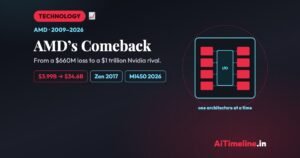 AMD’s Comeback: How a $660 Million Loss Turned Into a Challenge to Nvidia
