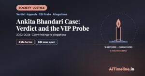Ankita Bhandari Case Timeline: Murder, Verdict and the Search for Justice