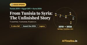 Arab Spring Timeline: Country-by-Country Impact and Legacy
