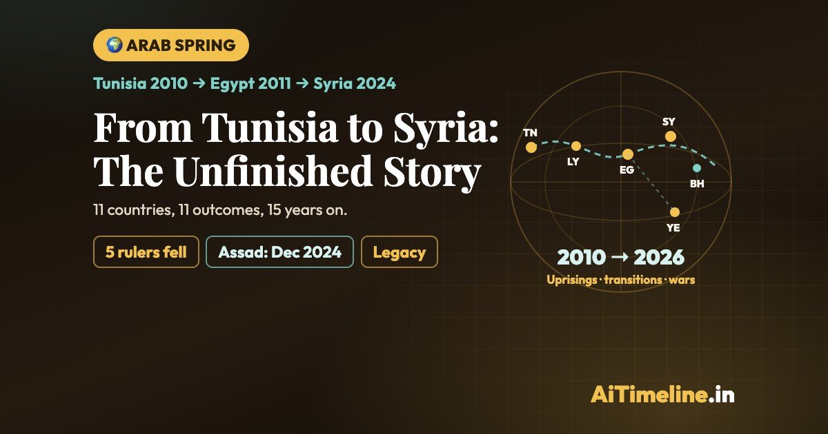 Arab Spring Timeline: Country-by-Country Impact and Legacy