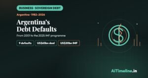 Argentina Debt Defaults: A Timeline of Economic Crises, 1982 to 2026