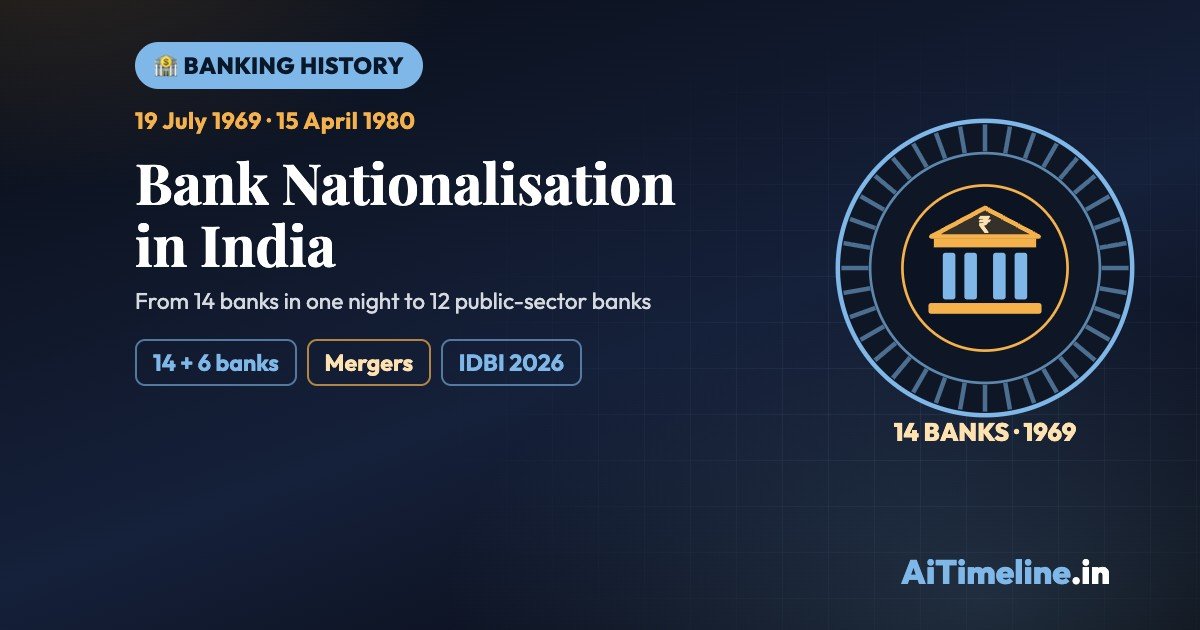 Bank Nationalisation in India: From 14 Banks in 1969 to 12 Public-Sector Banks