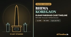Bhima Koregaon & Elgar Parishad Case: A Timeline of Key Events
