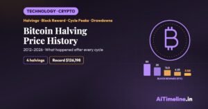 Bitcoin Halving Price History: What Happened Every Cycle