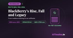 BlackBerry: Rise, Fall and Legacy of a Smartphone Icon