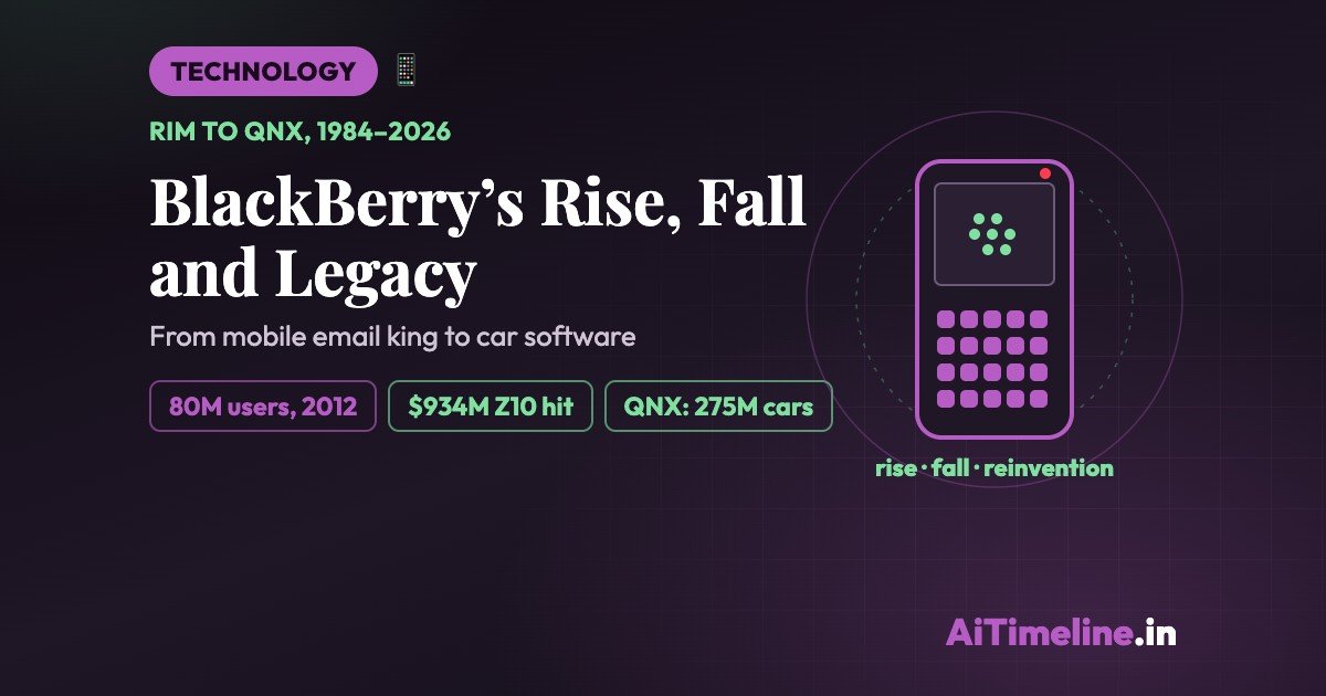BlackBerry: Rise, Fall and Legacy of a Smartphone Icon