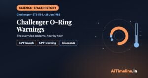 Challenger Disaster O-Ring Warnings: A Timeline of Overruled Concerns