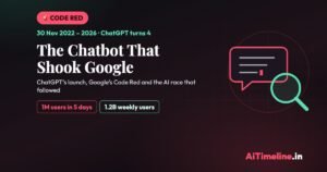 ChatGPT Launch Anniversary: Google’s Code Red and the AI Race
