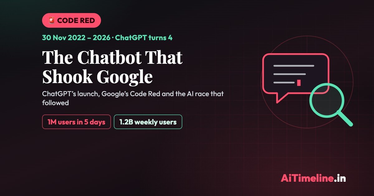 ChatGPT Launch Anniversary: Google’s Code Red and the AI Race