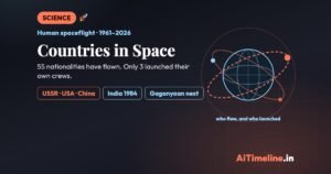 Countries in Space: Who Has Sent People Beyond Earth, From Gagarin to Gaganyaan