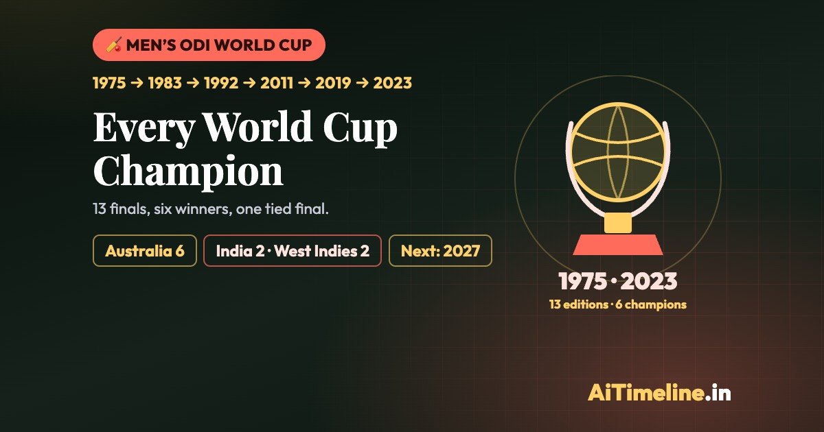 Cricket World Cup Champions: A Timeline of Winners (1975-2023)