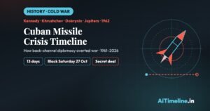 Cuban Missile Crisis Timeline: How Back-Channel Diplomacy Averted War