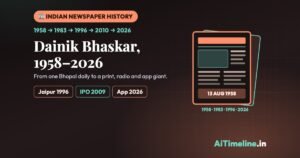 Dainik Bhaskar: Journey of India’s Largest Hindi Newspaper