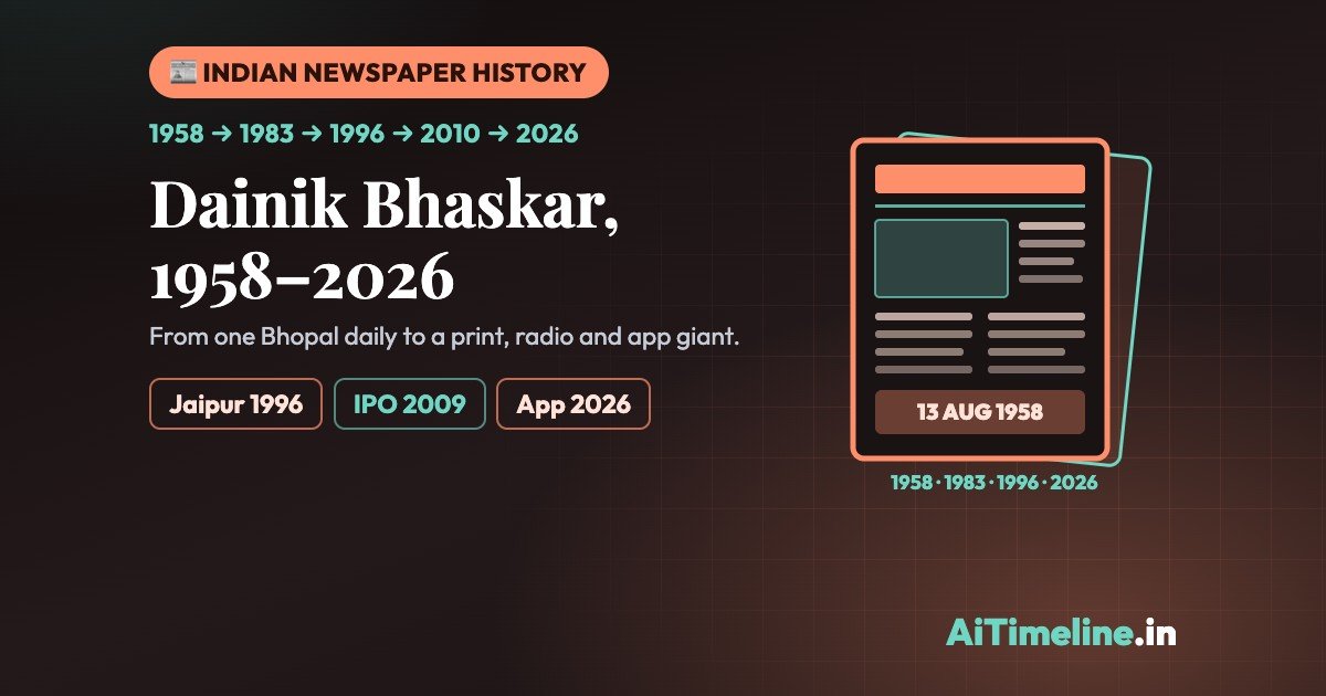 Dainik Bhaskar: Journey of India’s Largest Hindi Newspaper