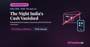 Demonetisation Anniversary: India’s 2016 Note Ban, Impact and Outcome Timeline
