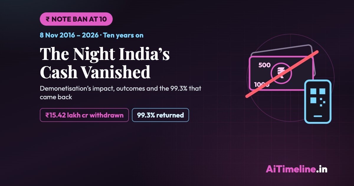 Demonetisation Anniversary: India’s 2016 Note Ban, Impact and Outcome Timeline