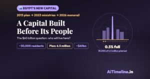 Egypt New Administrative Capital: Timeline, Costs and the $60 Billion Question