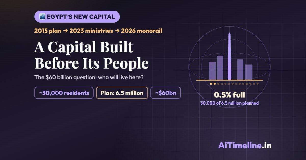 Egypt New Administrative Capital: Timeline, Costs and the $60 Billion Question