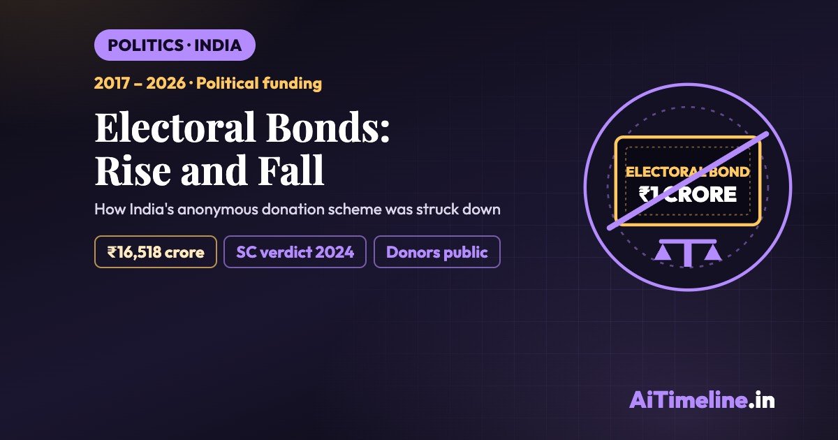 Electoral Bonds: History, Controversy, and Supreme Court Ruling