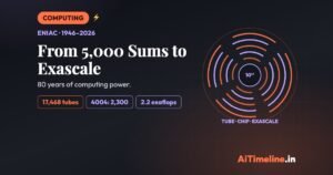 ENIAC Unveiling: How Computing Power Went From 5,000 Additions a Second to Exascale