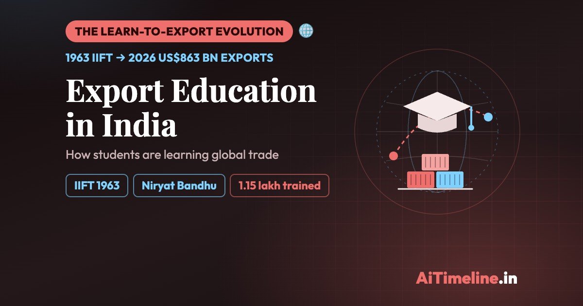 Export Education: Empowering Indian Students for Global Trade