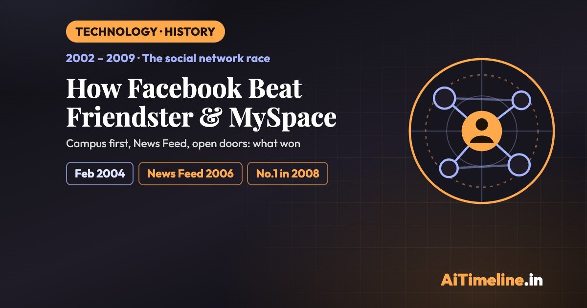 Facebook’s Early Decisions: How It Beat Friendster and MySpace