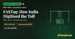 FASTag Timeline: The Digital Revolution of Indian Highway Tolls