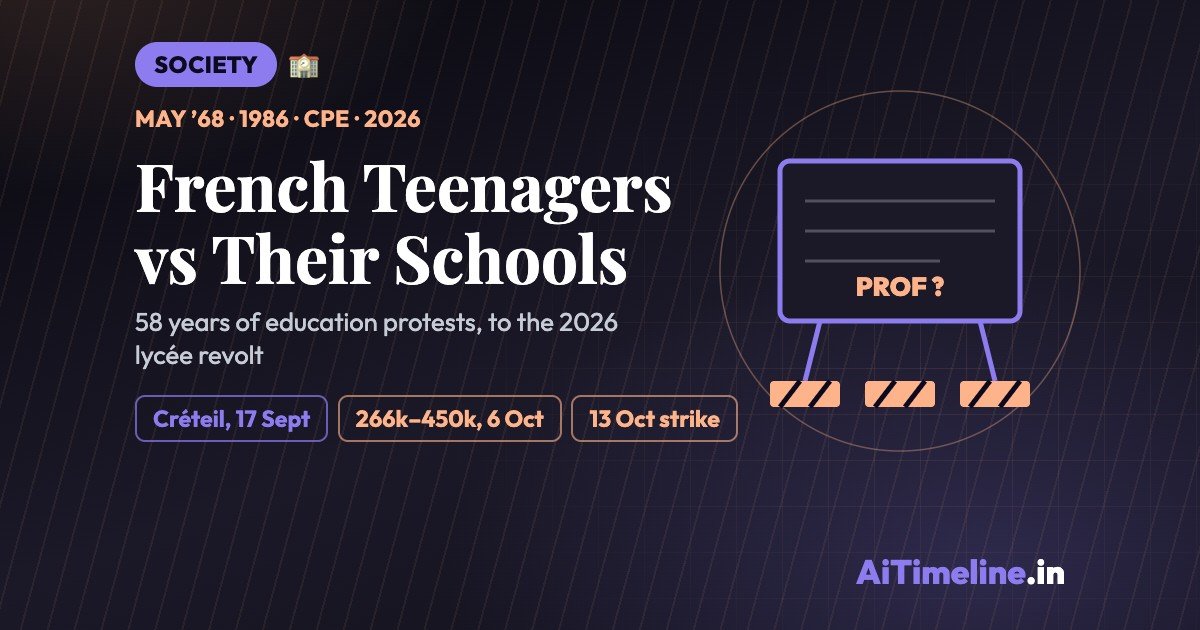 French Teenagers: Education Protests Timeline (1968-2026)