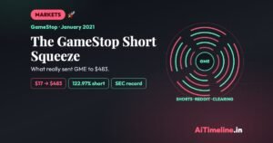 The GameStop Short Squeeze: How a Struggling Retailer Hit $483 and Shook Wall Street