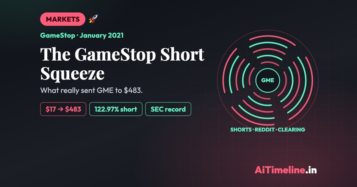 The GameStop Short Squeeze: How a Struggling Retailer Hit $483 and Shook Wall Street