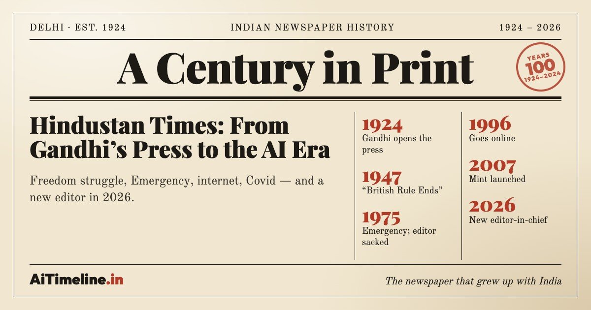 Hindustan Times: A Century of Indian Journalism (1924-Present)