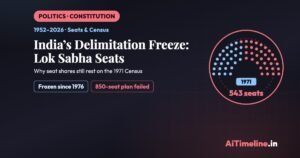 Delimitation Freeze: India’s Lok Sabha Seat Allocation History