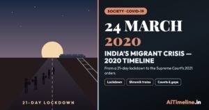 India’s COVID-19 Lockdown & Migrant Crisis: A Timeline of the 2020 Exodus