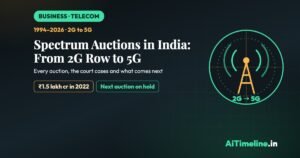 Spectrum Auctions in India: From the 2G Row to 5G