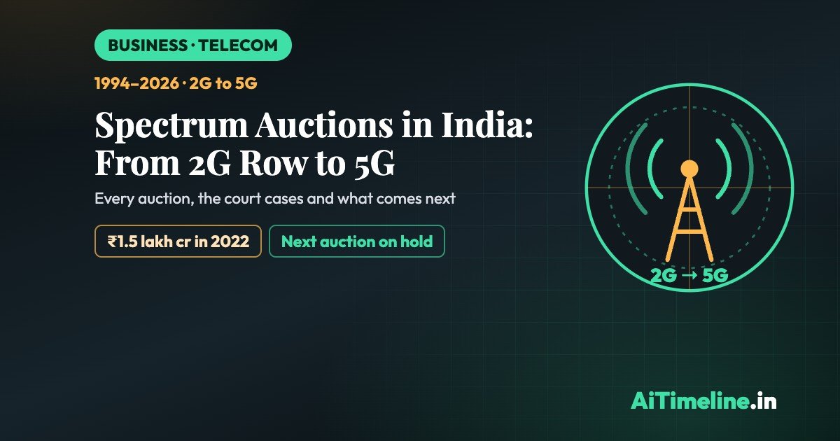 Spectrum Auctions in India: From the 2G Row to 5G