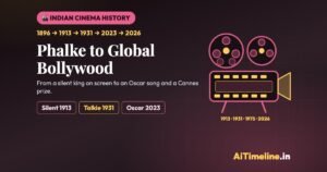 Indian Cinema History: From Dadasaheb Phalke to Global Bollywood