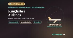 Kingfisher Airlines: Rise and Fall of India’s ‘Good Times’ Airline